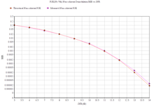 Load image into Gallery viewer, NCD-1 NON-COHERENT ASK/FSK DEMODULATOR
