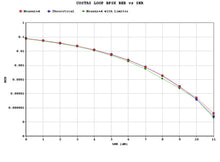 Load image into Gallery viewer, COS-1 COSTAS/SQUARING LOOP DEMODULATOR
