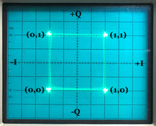 Load image into Gallery viewer, MOD-1 SIGNAL MODULATOR
