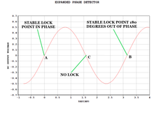 Load image into Gallery viewer, COS-1 COSTAS/SQUARING LOOP DEMODULATOR
